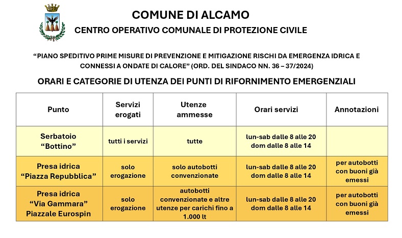 Nuovo aggiornamento Piano speditivo della Protezione civile 